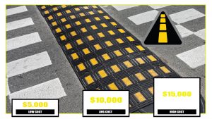 Speed Bump Installation Cost